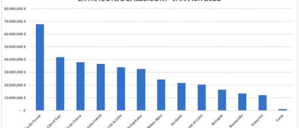 LE BUSINESS DES RENCONTRES EN LIGNE GÉNÈRE EN FRANCE 360 MILLIONS D’EUROS : 15 % POUR LES RENCONTRES ENTRE PERSONNES MARIÉES